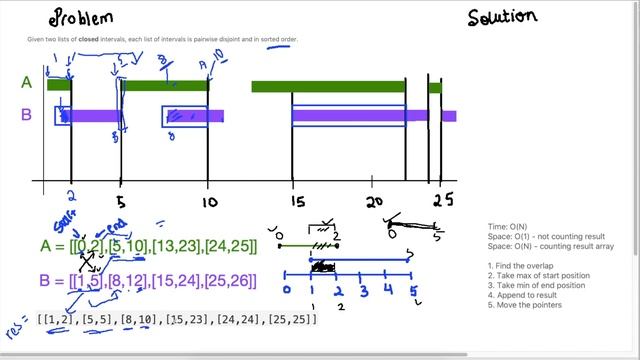 Interval List Intersections - Leetcode 986 Python | Algorithm Explained