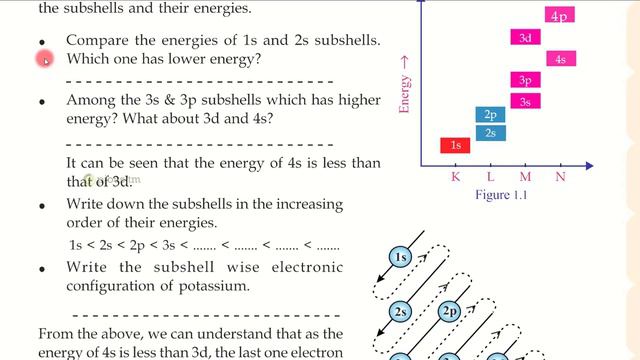 Periodic table & Electronic configuration Kerala syllabus SSLC Chemistry