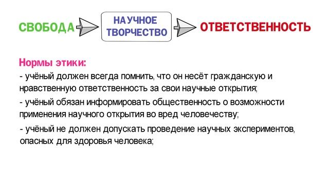 Что такое социальная ответственность учёного?