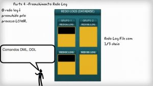 Arquitetura-Oracle- Log Buffer