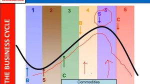 Ron William, CMT, MSTA: Inflation/Deflation: The paradigm bubble in markets