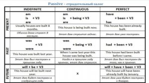 Excel. Grade 8. Lesson 50.The Passive