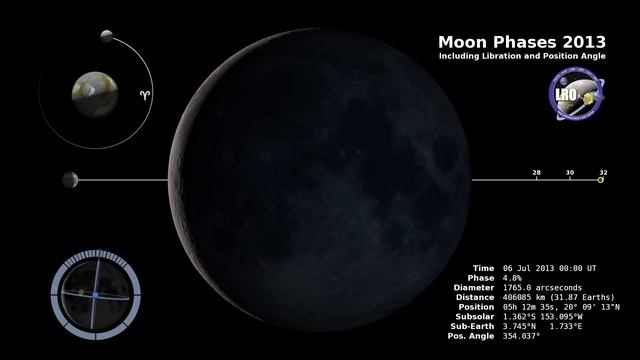 NASA | Moon Phase & Libration: Moon With Additional Graphics смотреть онлайн