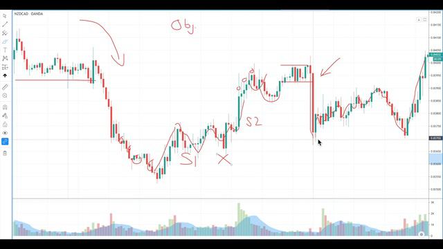 1. Trend Pullback Failure смотреть онлайн