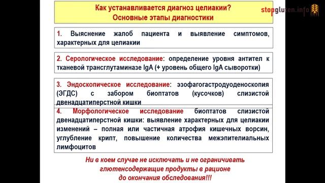 Как устанавливается диагноз целиакия