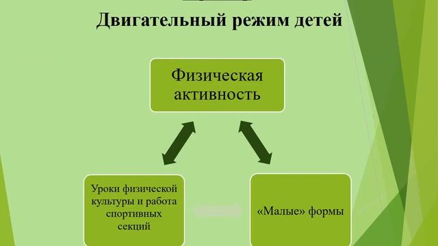 Презентация Я учитель здоровья смотреть онлайн