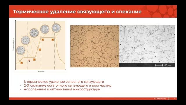 Вебинар: Литье металлов под давлением и аддитивное производство