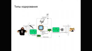 Лекция 1  Введение в технологию штрихкодирования