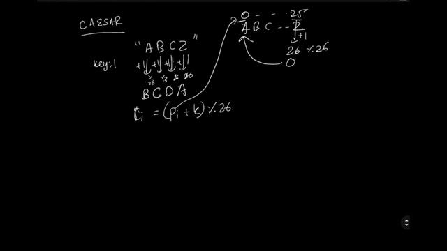CS50 Caesar Problem Set 2 (pset2)  Walkthrough (Step by Step Solution)