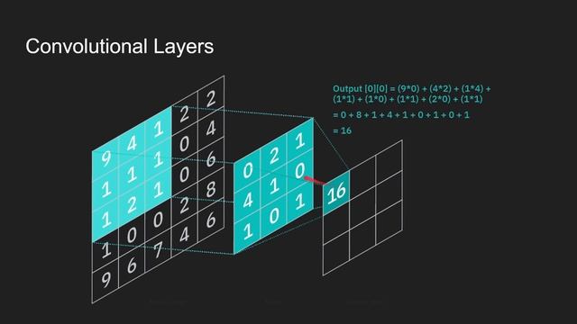 Convolutional Neural Networks (CNNs) Explained in Depth