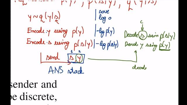 Lossless Compression with Bits-Back Coding (Paper Explained) смотреть онлайн
