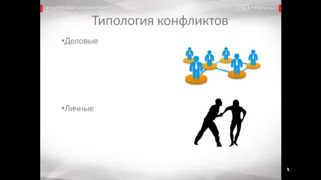 17 Виды организационных конфликтов смотреть онлайн