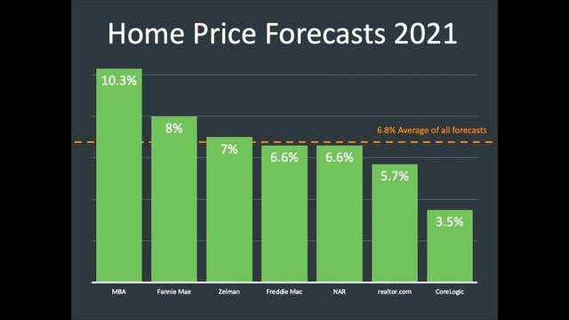 National Housing Market Report | May 2021 | Memphis, TN | Real Estate | Real Estate Agent