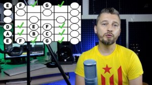 Как запомнить ноты на грифе гитары