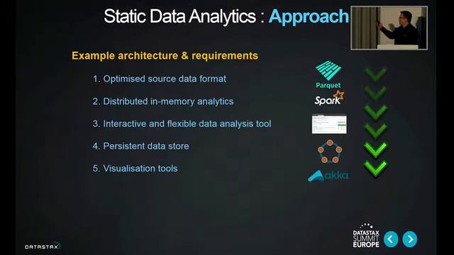 Data Pipelines with Spark & DataStax Enterprise смотреть онлайн