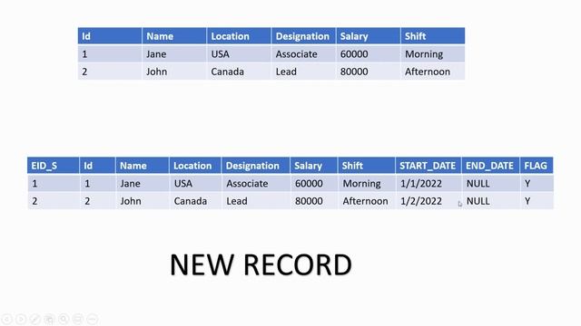 SCD type 2 Testing Strategy | ETL Testing Strategy |Slowly Changing Dimensions Testing|SCD 2 смотреть онлайн