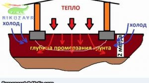Дом из опилкобетона фундамент по финской технологии 27 11 2015