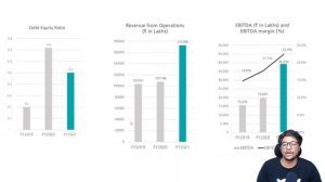 IT stock with 250% Return in 1 Year - Good Potential for long Term | Shashank Udupa