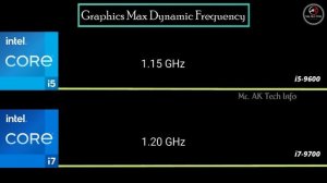 i5-9600 vs i7-9700 Desktop Processor Specification Comparison l 9th Gen Intel Processor