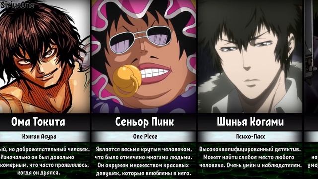 Самые Брутальные Персонажи в Аниме