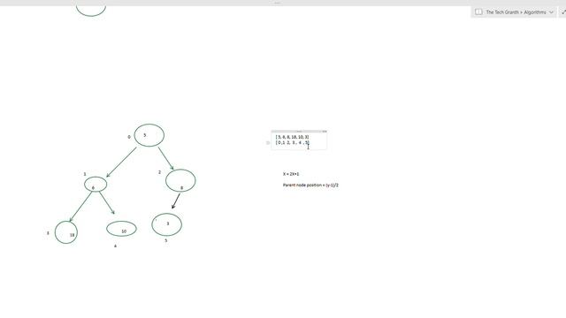 Data Structures : Heap | Min Heap Construction | Min and  Max Heap