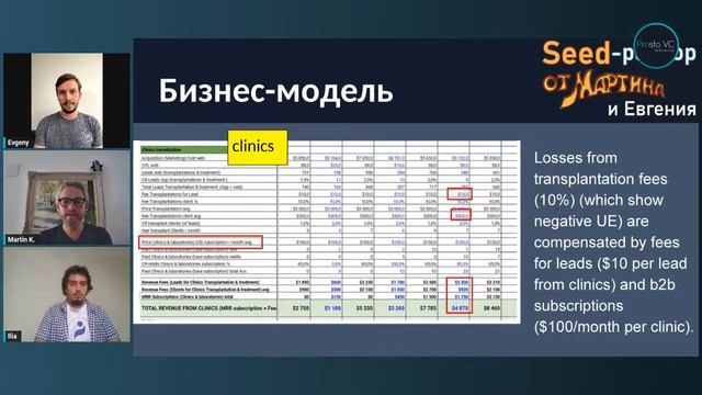Разбор стартапа #4 - о прибыли, волосах и потерях с Мартином Кольхаузером и Евгением – Prosto VC