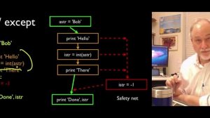 Getting Started with Python -14- Try and Except