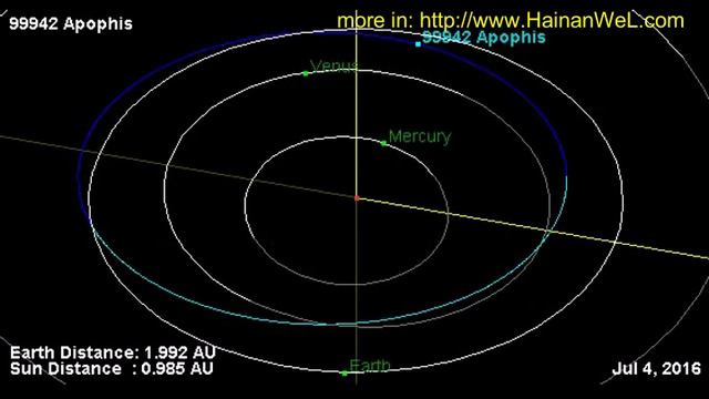 Asteroid Apophis could hit the Earth in 2068 Астероид Апофис может столкнуться с Землей в 2068 году смотреть онлайн