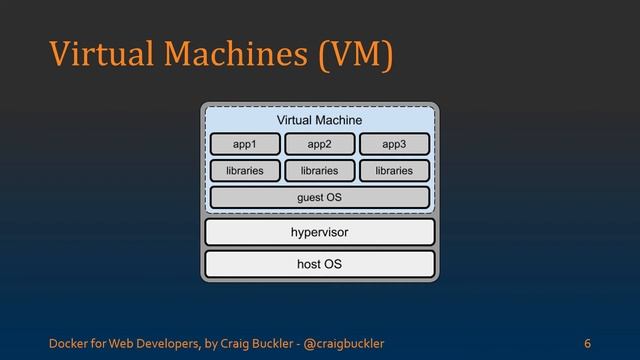 What problems does Docker solve? смотреть онлайн