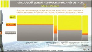 [ОтУС] Будущее космического бизнеса