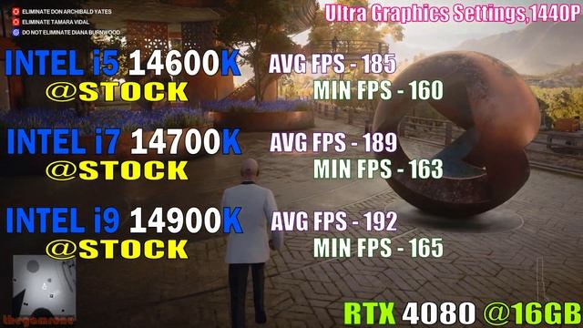 INTEL i5 14600K vs INTEL i7 14700K vs INTEL i9 14900K || PC GAMES TEST || смотреть онлайн