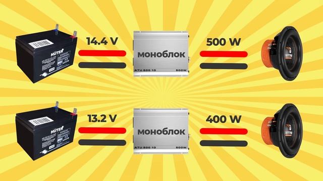 БГ#2 как подобрать сабвуфер под моноблок + бонус! замер DL Audio Gryphon Lite 1.1500 [Быстрые гайды смотреть онлайн