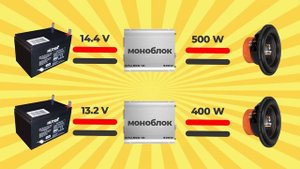 БГ#2 как подобрать сабвуфер под моноблок + бонус! замер DL Audio Gryphon Lite 1.1500 [Быстрые гайды