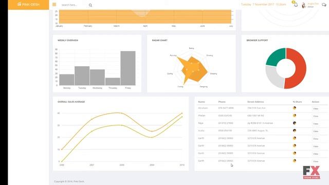 Pink-Desh - Light & Dark Admin Template TMT | Free Template Kevin Ka смотреть онлайн