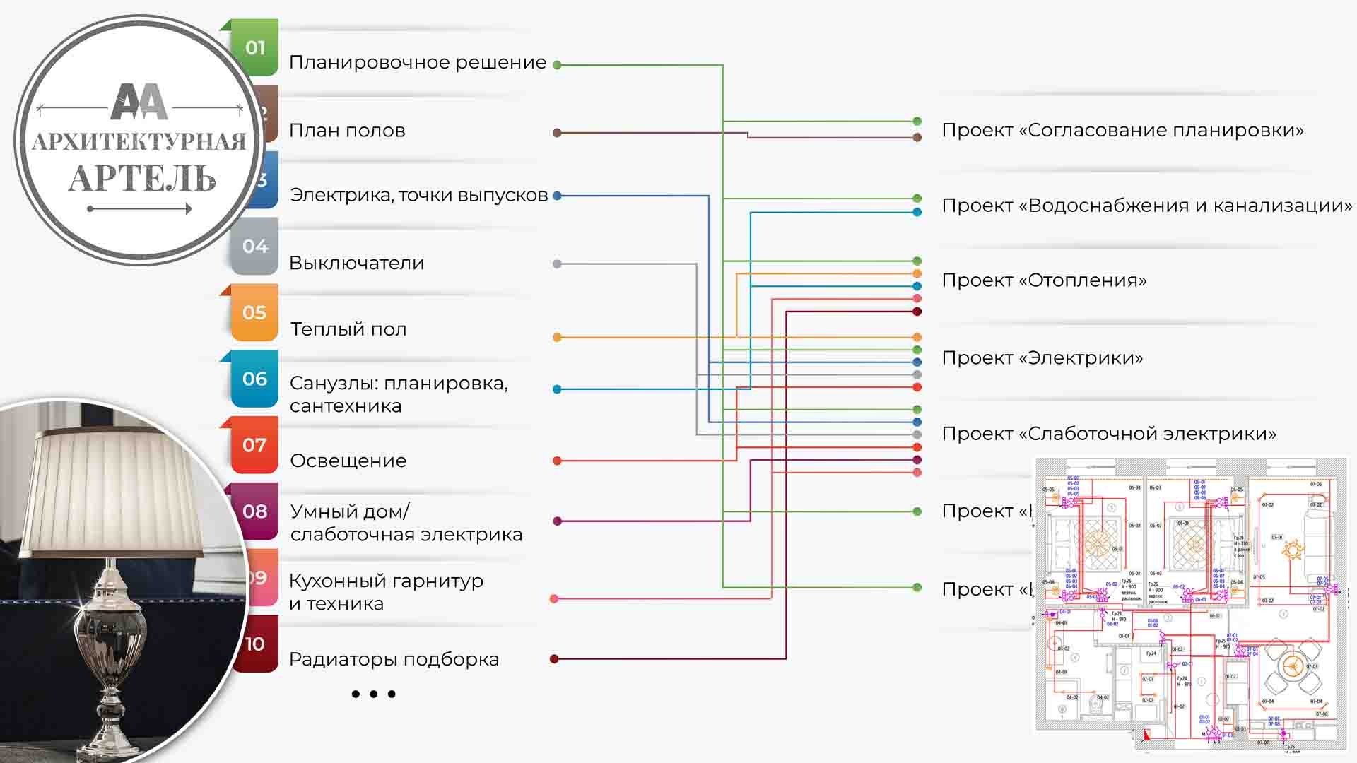 План и схема отличия