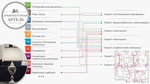 Дизайн проект и спецпроекты, в чем разница? Объяснение что есть что от 2А