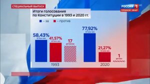 Ольга Скабеева о результатах голосования за поправки к Конституции