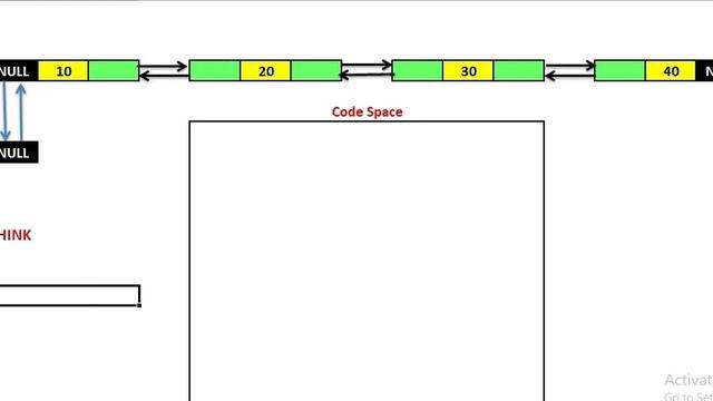 Insertion at the Front in Doubly Linked List (DLL) | Data Structures | JAcademy