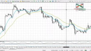 Стратегия форекс на часовых графиках ( Forex Strategy on the hourly charts)