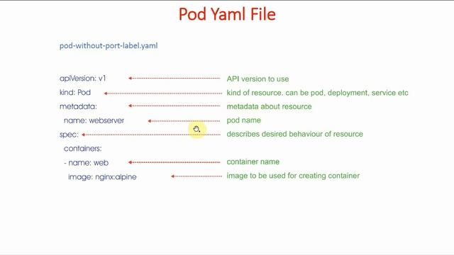 13 Kubernetes Pods - 1 | Kubernetes Full Course | GKE for Beginners