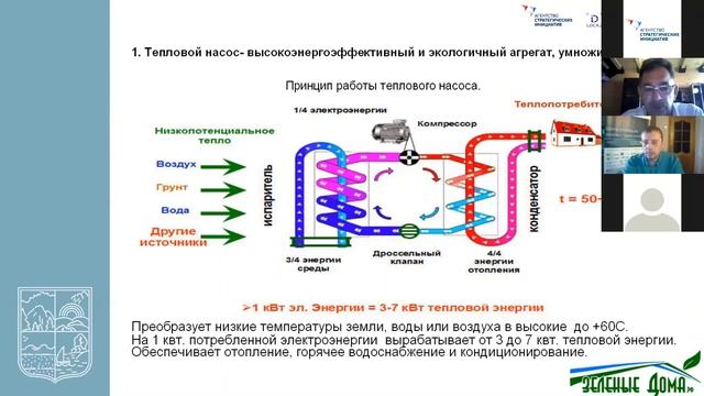 Зелёные стандарты строительства 27 мая