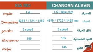Kia Rio 2020 vs Changan Alsvin2020