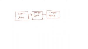 DAY 25 Sorting an Array Using Merge Sort Merge Sort Algorithm | 30 Days  JPMC