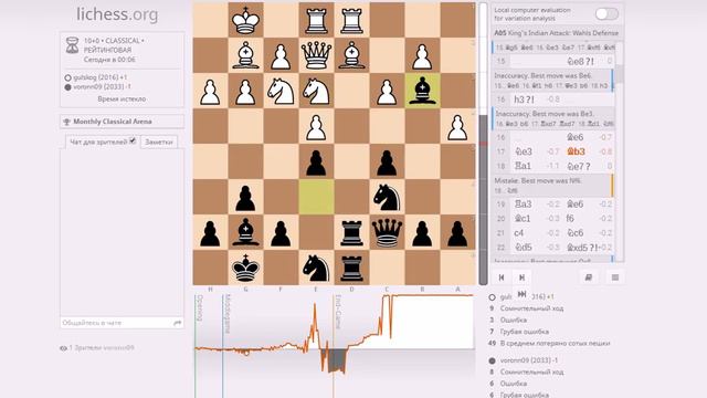Экспресс анализ партий турнира lichess.org №3 Monthly Classical Arena 10 min 29.05.16 смотреть онлайн
