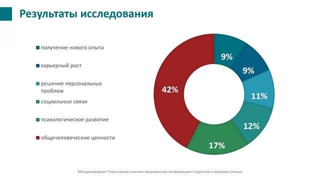 Медицинская психология и гуманитарные науки смотреть онлайн