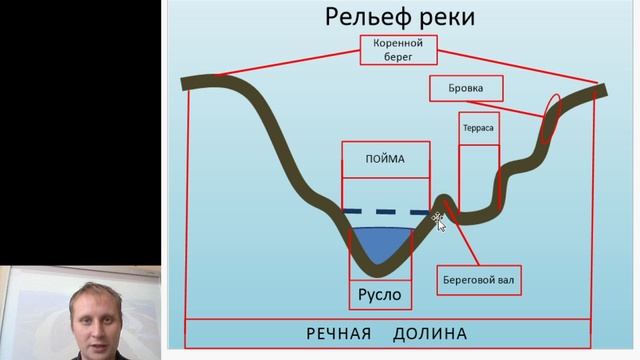 Реки. География 6 класс