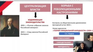 Реформы и социально-экономическое развитие России при Николае I
