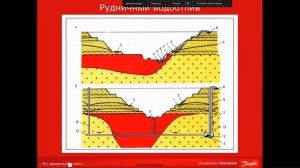 Особенности применения ПЧ в горнодобывающей отрасли