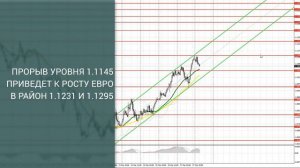 Прогноз на 30.03.2020 от Максима Магдалинина: Оптимизм покупателей евро и фунта продолжает удивлять