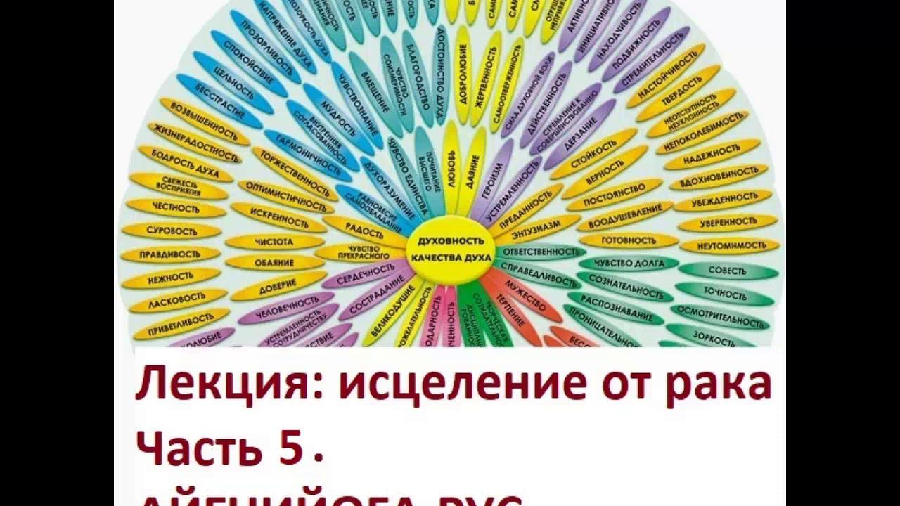 Исцеление от рака и дургих серьезных заболеваний часть 5  Огненное исцеление  Сердце  Молитва  Дмитр